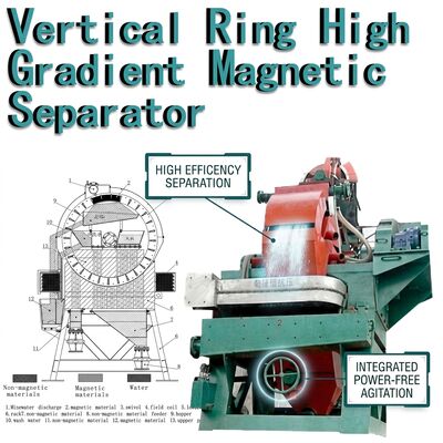 Alta resistência magnética Separador magnético de alta inclinação Direção vertical do campo magnético Sistema de separação magnética de fácil manutenção